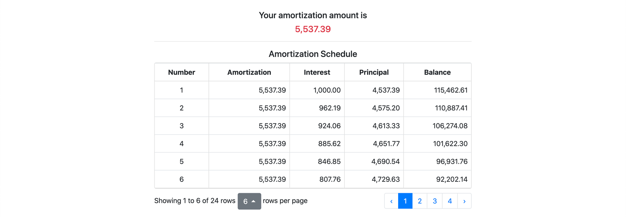 Calculating Amortization with Python
