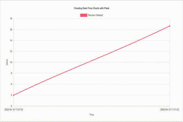 Creating Real-Time Charts with Flask