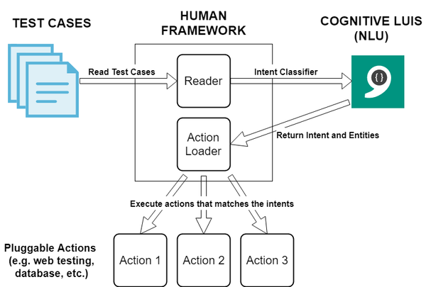My First Online Hackathon Submission