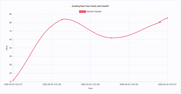 Creating Real-Time Charts with FastAPI
